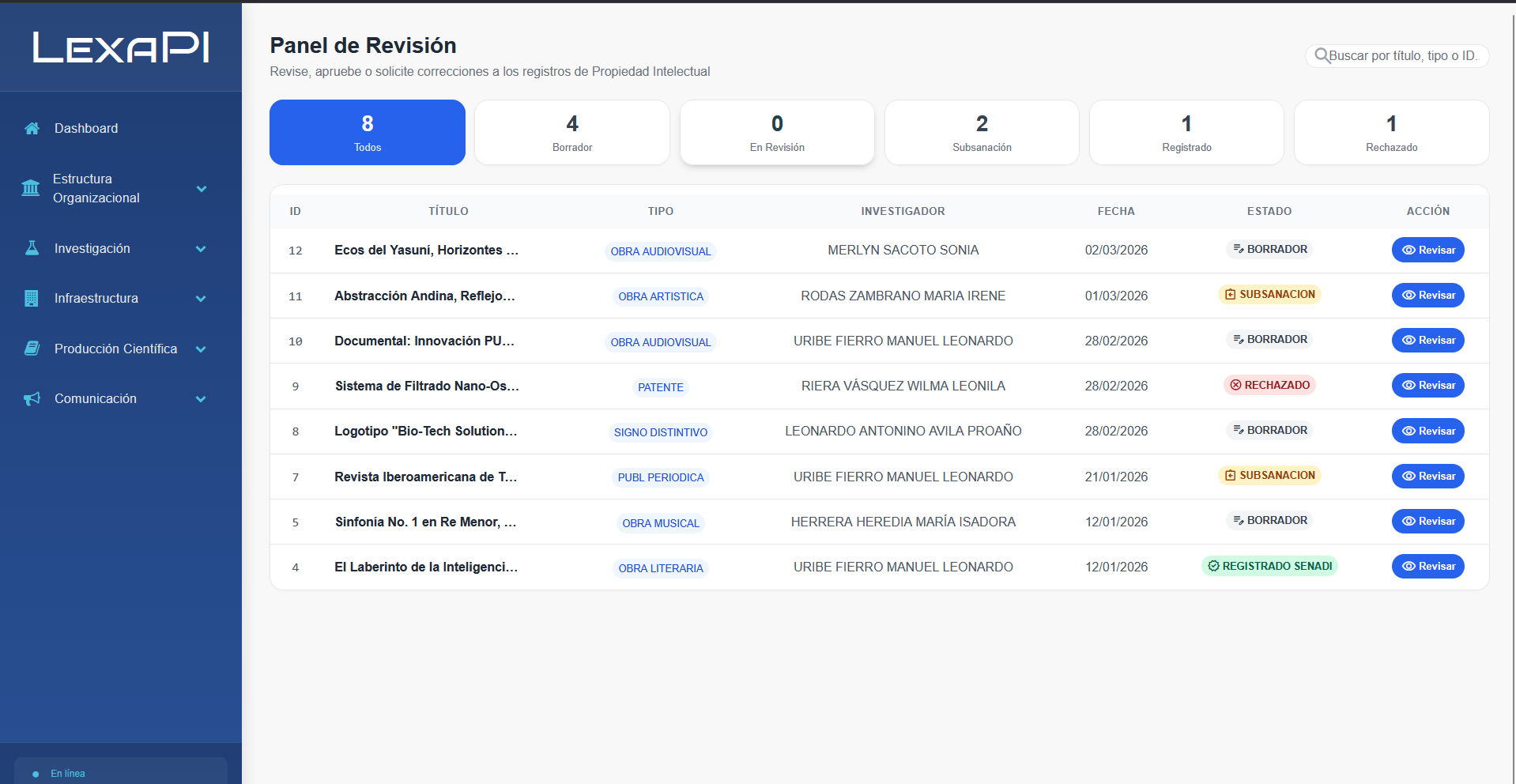 Dashboard de Revisión